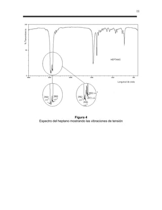 11




                       Figura 4
Espectro del heptano mostrando las vibraciones de tensión
 