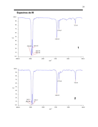 24


           Espectros de IR
 100.0

     90

     80                                                                          721.43

     70
                                                                1379.67
     60

     50
%T
                                                          1464.42
     40

     30
                   2960.00    2874.24
     20                                                                               1
                                 2855.99
     10                          2925.00

     0.0
      4000.0          3000                 2000          1500             1000            400.0
                                                  cm-1



 100.0

      90

      80

      70
                                                                1379.40
      60                                                                         720.44

      50
%T
      40

      30
                                                          1464.95
      20
                   2957.1
                                                                                 2
                              2852.5
      10           9
                  2924.99     8

     0.0
       4000.0          3000                2000          1500             1000            400.0
                                                  cm-1
 