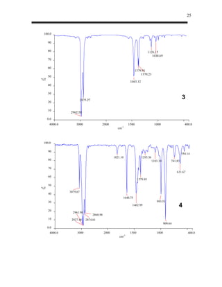 25



 100.0

     90

     80                                                                          1126.15
                                                                                    1038.69
     70

     60
                                                                    1379.91
                                                                        1370.23
     50
%T
                                                                1463.12
     40

     30

                         2875.27
                                                                                                            3
     20

     10
                2962.50

     0.0
      4000.0       3000                  2000                  1500                  1000                     400.0
                                                       cm-1



 100.0

     90
                                                                                                            554.14
                                                    1821.10               1295.36
     80                                                                             1103.10        741.83

     70
                                                                                                       631.67
     60
                                                                       1379.95
     50
%T
               3079.67
     40
                                                          1640.75
     30                                                                                993.51
                                                                 1462.99                                4
     20
                 2961.98
                                   2860.98
     10         2927.48     2874.61
                                                                                              909.64
     0.0
      4000.0        3000                     2000               1500                   1000                     400.0
                                                        cm-1
 