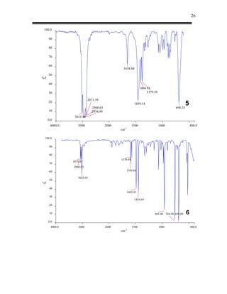 26


 100.0

     90

     80

     70

     60
                                               1658.88
     50
%T
     40
                                                               1404.93
     30                                                             1379.50

                           2871.39
     20
                             2960.65
                                                          1459.14
                                                                                       690.55
                                                                                                5
     10                      2934.99
                 3015.49
     0.0
      4000.0       3000                2000             1500                  1000                  400.0
                                              cm-1

 100.0

     90

     80
                                              1579.95
                3079.47
     70
                3060.03
     60                                          1599.69

                   3025.05
     50
%T
     40
                                                     1495.91
     30
                                                          1454.69
     20

     10                                                                  965.80 769.28 699.09   6
     0.0
       4000.0      3000                2000             1500                  1000                  400.0
                                              cm-1
 