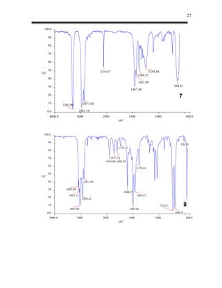 27


 100.0

     90

     80

     70

     60

     50                                     2116.87                                1249.84
%T
                                                                         1380.25
     40
                                                                          1433.98
     30                                                                                               644.91
                                                                   1467.48
     20
                                                                                                         7
     10                           2871.84
               3305.00
     0.0                     2961.19
      4000.0               3000              2000                 1500                 1000                    400.0
                                                        cm-1



 100.0

     90
                                                                                                          520.55
                                                        1735.31
     80

     70                                           1857.71
                                               1942.00 1802.48
     60
                                                                         1379.83
     50
%T
     40                           2871.89

     30          3085.04
                                                            1604.33
                   3061.15                                               1460.23
     20
                              2920.43

     10                                                                                      728.51            8
                   3027.49                                        1495.06
     0.0                                                                                              694.71
      4000.0               3000              2000                 1500                 1000                    400.0
                                                        cm-1
 