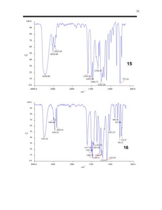 31


 100.0

     90

     80

     70

     60

                              2922.85
     50                    3034.08
%T
     40

     30
                                                                                                      15
                                                                  1330.33
     20
                 3450.00                            1593.56
     10                                               1493.99                                    751.61
                                                           1464.71
     0.0                                                         1242.26
      4000.0                3000           2000            1500               1000                        400.0
                                                  cm-1



 100.0

      90

      80

      70                                                                              890.55
                          3004.40                                                       823.04
      60

                                 2840.36
      50                     2942.83                                           1031.07
%T
      40
                3507.83
                                                                                             716.97
      30                                                                                  764.23
                                                               1362.70
      20
                                                     1617.38 1465.04
                                                      1507.68
                                                                                                  16
      10                                                 1480.78 1284.87
                                                                1240.53         1103.03
     0.0                                                                1214.53
       4000.0               3000           2000            1500                1000                       400.0
                                                  cm-1
 