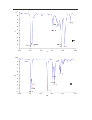 32


 100.0

     90

     80

     70                                                                                         658.42
                                                                  1364.77
     60                                                              1289.04

     50                                                      1459.76
%T
     40

     30

     20
                                                                                                    17
     10                            2859.99                                 1067.72
                  2974.46
                                                                                       911.07
     0.0
      4000.0             3000                2000          1500                  1000                    400.0
                                                    cm-1



 100.0

     90        3413.45

     80

     70

     60

                                                                             1105.45
     50
%T
                                                                 1413.99
     40

     30
                                                             1460.99
     20
                                2877.73                         1377.16                          18
     10                         2936.46
                                                       1713.39
     0.0                 2962.55
      4000.0             3000                2000          1500                  1000                    400.0
                                                    cm-1
 