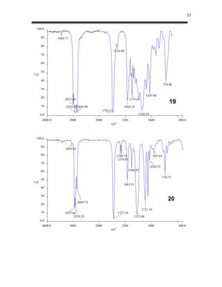 33


 100.0

     90        3468.77

     80
                                                           1656.89
     70

     60

     50
%T
     40
                                                                                                    724.48
     30

                                                                                    1035.98
     20
                   3013.44                                             1374.63
                                                                                                        19
     10             2924.99 2858.88                              1464.14
                                                 1743.21
     0.0                                                                     1184.54
      4000.0             3000             2000                  1500                 1000                    400.0
                                                      cm-1



 100.0

     90
                    3065.05
     80                                                     1599.70                        955.44
                                                             1579.93
     70
                                                                                       1038.53
     60                                                              1380.39

                                                                                                 739.77
     50
%T
                                                                 1463.01
     40

     30
                                2869.73
                                                                                                       20
     20
                                                                                 1121.16
     10            2957.66                                   1727.45
                         2929.23                                          1273.08
     0.0
      4000.0             3000             2000                  1500                 1000                    400.0
                                                      cm-1
 