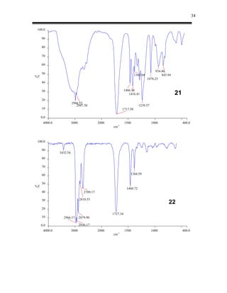 34


 100.0

     90

     80

     70

     60
                                                                                    934.46
     50                                                              1385.04            845.94
%T
                                                                               1078.25
     40

     30                                                       1466.34
                                                                 1416.41                         21
     20
                         2986.52
                            2947.50                                      1239.37
     10                                                    1717.50

     0.0
      4000.0             3000                2000             1500                 1000               400.0
                                                    cm-1



 100.0

     90
               3432.54
     80

     70

     60                                                           1384.59

     50
%T
                                                               1460.72
     40                            2709.17

     30                         2810.55
                                                                                            22
     20
                                                    1727.34
     10          2966.17        2879.90

     0.0                        2936.17
      4000.0             3000                2000             1500                 1000               400.0
                                                    cm-1
 