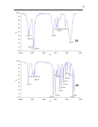 35


 100.0

     90

     80

     70

     60
                                                       1474.19
                                                             1389.80 1071.38
                                                           1450.24
     50
%T
     40        3364.17                          1604.76

     30         3285.79

                                                                                   840.09
                                                                                            23
     20

     10          2928.79
                            2854.26
     0.0
      4000.0         3000             2000          1500                1000                     400.0
                                             cm-1



 100.0

     90

     80

     70
                                                                            985.78
     60                                                1446.17                  868.31
                   3021.99 2797.66                        1420.42
                                                                        1068.92
     50                     2888.33
%T
                                                                      1149.77
     40
               3372.03                                               1175.68
     30                                                                                     24
                                                                  1259.80
     20
                                                            1318.69
     10
                                                        1512.96                         690.60
     0.0                                     1598.16                                 749.62
      4000.0         3000             2000          1500                    1000                 400.0
                                             cm-1
 
