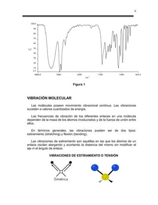 6



  100.0

     90

     80

     70

     60

     50
%T
     40

     30

     20

     10
     3.9
      4000.0        3000          2000            1500          1000       605.0
                                           cm-1


                                Figura 1



VIBRACIÓN MOLECULAR
   Las moléculas poseen movimiento vibracional continuo. Las vibraciones
suceden a valores cuantizados de energía.

    Las frecuencias de vibración de los diferentes enlaces en una molécula
dependen de la masa de los átomos involucrados y de la fuerza de unión entre
ellos.

   En términos generales, las vibraciones pueden ser de dos tipos:
estiramiento (stretching) y flexión (bending).

   Las vibraciones de estiramiento son aquéllas en las que los átomos de un
enlace oscilan alargando y acortando la distancia del mismo sin modificar el
eje ni el ángulo de enlace.

               VIBRACIONES DE ESTIRAMIENTO O TENSIÓN
 