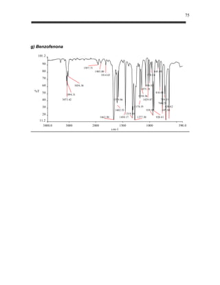75




g) Benzofenona

   101.2

     90
                                   1957.71
     80                                      1905.00                                         845.49
                                                 1814.63                                970.16
     70

     60                  3036.36                                                    999.92
                                                                                 1075.18
 %T 50                                                                                           810.01
                  3094.31
                                                                               1150.56
     40        3073.42                                      1579.86               1029.87           719.55
                                                                                                  764.25
     30                                                                     1178.55                    639.82
                                                             1602.53                    939.95       697.50
     20                                                               1319.54
                                                1662.50           1450.17     1277.50            920.41
   11.2
      3800.0     3000                    2000                     1500                  1000                    390.0
                                                           cm-1
 