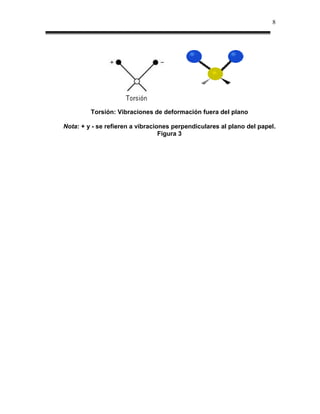 8




         Torsión: Vibraciones de deformación fuera del plano

Nota: + y - se refieren a vibraciones perpendiculares al plano del papel.
                                  Figura 3
 
