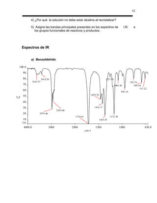 82

           4) ¿Por qué la solución no debe estar alcalina al recristalizar?

           5) Asigne las bandas principales presentes en los espectros de                       I.R.      a
             los grupos funcionales de reactivos y productos.




     Espectros de IR


           a) Benzaldehído

 100.0
     90
     80                  3414.58                                              1257.01
               3619.57                                                                                 759.79
     70                                                                               1086.30             589.54
                                                                                                               517.22
     60
                                                                                              945.34
     50                                                        1459.74
%T
     40
     30                                                            1416.71
                                      2939.60
     20              2979.46
                                                  1714.61                          1172.38
      10                                                                 1365.87
     3.8
      4000.0                   3000             2000               1500                      1000                  450.0
                                                            cm-1
 