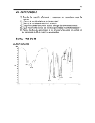 90


   VIII. CUESTIONARIO

        1) Escriba la reacción efectuada y proponga un mecanismo para la
            misma.
        2) ¿Para qué se utiliza la base en la reacción?
        3) ¿Para qué se utiliza el anhídrido acético?
        4) ¿Se podría utilizar cloruro de acetilo en lugar del anhídrido acético?
        5) ¿Qué tratamiento daría a los residuos generados durante la reacción?
        6) Asigne las bandas principales a los grupos funcionales presentes en
          los espectros de IR de reactivos y productos.


   ESPECTROS DE IR

a) Ácido salicílico
 
