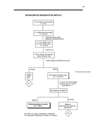 99




9. Recristalizar de etanol
 
