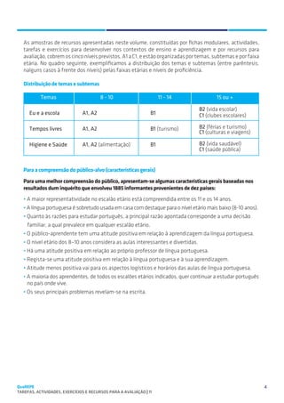 SUGESTÕES DE TRABALHO


   As amostras de recursos apresentadas neste volume, constituídas por fichas modulares, actividades,
   tarefas e exercícios para desenvolver nos contextos de ensino e aprendizagem e por recursos para
   avaliação, cobrem os cinco níveis previstos, A1 a C1, e estão organizadas por temas, subtemas e por faixa
   etária. No quadro seguinte, exemplificamos a distribuição dos temas e subtemas (entre parêntesis,
   nalguns casos à frente dos níveis) pelas faixas etárias e níveis de proficiência.

   Distribuição de temas e subtemas

           Temas                        8 - 10                        11 - 14            15 ou +

                                                                                 B2 (vida escolar)
     Eu e a escola             A1, A2                            B1              C1 (clubes escolares)

     Tempos livres             A1, A2                            B1 (turismo)    B2 (férias e turismo)
                                                                                 C1 (culturas e viagens)

     Higiene e Saúde           A1, A2 (alimentação)              B1              B2 (vida saudável)
                                                                                 C1 (saúde pública)


   Para a compreensão do público-alvo (características gerais)
   Para uma melhor compreensão do público, apresentam-se algumas características gerais baseadas nos
   resultados dum inquérito que envolveu 1885 informantes provenientes de dez países:
   • A maior representatividade no escalão etário está compreendida entre os 11 e os 14 anos.
   • A língua portuguesa é sobretudo usada em casa com destaque para o nível etário mais baixo (8-10 anos).
   • Quanto às razões para estudar português, a principal razão apontada corresponde a uma decisão
     familiar, a qual prevalece em qualquer escalão etário.
   • O público-aprendente tem uma atitude positiva em relação à aprendizagem da língua portuguesa.
   • O nível etário dos 8–10 anos considera as aulas interessantes e divertidas.
   • Há uma atitude positiva em relação ao próprio professor de língua portuguesa.
   • Regista-se uma atitude positiva em relação à língua portuguesa e à sua aprendizagem.
   • Atitude menos positiva vai para os aspectos logísticos e horários das aulas de língua portuguesa.
   • A maioria dos aprendentes, de todos os escalões etários indicados, quer continuar a estudar português
     no país onde vive.
   • Os seus principais problemas revelam-se na escrita.




QuaREPE                                                                                                        4
TAREFAS, ACTIVIDADES, EXERCÍCIOS E RECURSOS PARA A AVALIAÇÃO | 11 
 