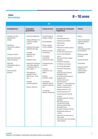 SUGESTÕES DE TRABALHO


   TEMA:
   EU E A ESCOLA                                                                                             8 – 10 anos
                                                                  A2

 Competências               Conteúdos                    Campo lexical          Exemplo de realizações             Textos
                            gramaticais                                         linguísticas


 Interagir com o(a)         - Graus dos adjectivos       Caracterização de      - Por favor!                       Mapas
 professor(a) e                                          colegas e amigos       - Desculpe/desculpa…
 colegas                    - Artigos definidos com                                                                Passe do transporte
                                                                                - Importa-se de repetir?
                              nomes de cidades           Nacionalidades                                            público/bilhete de
                              e países                                          - Não percebi...                   transporte
 Identificar/                                            Países, capitais       - Posso falar?
 caracterizar colegas e     - Advérbios e locuções       e outras cidades       - Ele(a) tem os olhos azuis/o      Folhetos
 amigos                       adverbiais de lugar                                                                  informativos da rede
                                                                                  cabelo louro...
                                                         Nomes das áreas                                           de transportes
                                                                                - O mais alto da turma é o...
                            - Locuções                   disciplinares
 Localizar a escola           preposicionais                                    - Eu sou mais alto(a) do           Planta da cidade,
                              (perto de…)                Actividades              que a...                         da escola
 Pedir/dar informações                                   curriculares           - Na turma há dois colegas
 sobre transportes          - Advérbio muito             e extracurriculares      alemães.                         Horário da escola
                                                                                - A Marisa é brasileira.
 Pedir/dar                  - Presente do indicativo     Transportes para       - O António é de Lisboa.           Formulários
 informações sobre os         dos verbos regulares       a escola
                                                                                - Eu estudo português.
 horários                     e irregulares (sair, vir                                                             Pequenos textos
                              fazer, poder...)           Trajectos:             - Na quarta-feira temos            da literatura
 Emitir opiniões                                         atravessar, virar,       natação.                         infanto-juvenil
 pessoais                   - Interrogativos:            seguir,...             - Na quinta-feira tivemos          (adaptados)
                              Quando? Como?                                       Educação Física.
                              Que?/A que...?/Em          Horários               - A minha escola fica perto/
                              que...?                    (entrada e saída)        longe de casa.
                                                                                - Vou de carro/ a pé.
                            - Passado:                   Localização            - Saio de casa às...,
                              pretérito perfeito         temporal: dias da        atravesso..., viro à esquerda/
                                                         semana; meses do         direita..., vou em frente…
                            - Nomes colectivos           ano                    - Apanho o autocarro n.º...
                                                                                - Chego à escola às 8 h.
                                                         Localização
                                                         espacial, distâncias   - Saio da escola às 15 h.
                                                                                - A que horas tens aula de
                                                                                  música?
                                                                                - Quando começam as férias
                                                                                  grandes?
                                                                                - Não tenho aulas na
                                                                                  quarta-feira à tarde.
                                                                                - Acho que é bom fazer
                                                                                 Educação Física.
                                                                                - Eu gosto muito de Ciências.
                                                                                - Geralmente almoço na
                                                                                  cantina.
                                                                                - Janto com os meus pais e o
                                                                                  meu irmão.
                                                                                - Na minha turma, nós falamos
                                                                                  várias línguas.




QuaREPE                                                                                                                                   7
TAREFAS, ACTIVIDADES, EXERCÍCIOS E RECURSOS PARA A AVALIAÇÃO | 11 
 