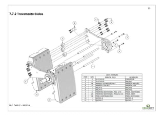 23
M.P. Q400 P – 06/2014
7.7.2 Travamento Bielas
 