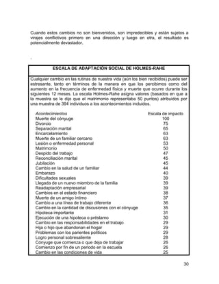 Cuando estos cambios no son bienvenidos, son impredecibles y están sujetos a
virajes conflictivos primero en una dirección y luego en otra, el resultado es
potencialmente devastador.


.

            ESCALA DE ADAPTACIÓN SOCIAL DE HOLMES-RAHE

Cualquier cambio en las rutinas de nuestra vida (aún los bien recibidos) puede ser
estresante, tanto en términos de la manera en que los percibimos como del
aumento en la frecuencia de enfermedad física y muerte que ocurre durante los
siguientes 12 meses. La escala Holmes-Rahe asigna valores (basados en que a
la muestra se le dijo que el matrimonio representaba 50 puntos) atribuidos por
una muestra de 394 individuos a los acontecimientos incluidos.

    Acontecimientos                                          Escala de impacto
    Muerte del cónyuge                                              100
    Divorcio                                                         75
    Separación marital                                               65
    Encarcelamiento                                                  63
    Muerte de un familiar cercano                                    63
    Lesión o enfermedad personal                                     53
    Matrimonio                                                       50
    Despido del trabajo                                              47
    Reconciliación marital                                           45
    Jubilación                                                       45
    Cambio en la salud de un familiar                                44
    Embarazo                                                         40
    Dificultades sexuales                                            39
    Llegada de un nuevo miembro de la familia                        39
    Readaptación empresarial                                         39
    Cambios en el estado financiero                                  38
    Muerte de un amigo íntimo                                        37
    Cambio a una línea de trabajo diferente                          36
    Cambio en la cantidad de discusiones con el cónyuge              35
    Hipoteca importante                                              31
    Ejecución de una hipoteca o préstamo                             30
    Cambio en las responsabilidades en el trabajo                    29
    Hija o hijo que abandonan el hogar                               29
    Problemas con los parientes políticos                            29
    Logro personal sobresaliente                                     28
    Cónyuge que comienza o que deja de trabajar                      26
    Comienzo por fin de un periodo en la escuela                     26
    Cambio en las condiciones de vida                                25

                                                                                 30
 