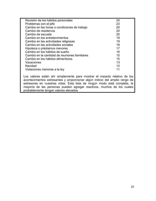 Revisión de los hábitos personales                             24
 Problemas con el jefe                                          23
 Cambio en las horas o condiciones de trabajo                   20
 Cambio de residencia                                           20
 Cambio de escuela                                              20
 Cambio en los entretenimientos                                 19
 Cambio en las actividades religiosas                           19
 Cambio en las actividades sociales                             18
 Hipoteca o préstamos menores                                   17
 Cambio en los hábitos de sueño                                 16
 Cambio en la cantidad de reuniones familiares                  15
 Cambio en los hábitos alimenticios                             15
 Vacaciones                                                     13
 Navidad                                                        12
 Violaciones menores a la ley                                   11

Los valores están ahí simplemente para mostrar el impacto relativo de los
acontecimientos estresantes y proporcionar algún indicio del amplio rango de
estresores en nuestras vidas. Esta lista de ningún modo está completa, la
mayoría de las personas pueden agregar reactivos, muchos de los cuales
probablemente tengan valores elevados




                                                                          31
 