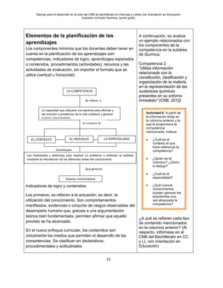 Manual para el desarrollo en el aula del CNB de bachillerato en Ciencias y Letras con orientación en Educación
Subárea curricular Química, quinto grado
15
Elementos de la planificación de los
aprendizajes
Los componentes mínimos que los docentes deben tener en
cuenta en la planificación de los aprendizajes son:
competencias, indicadores de logro, aprendizajes esperados
o contenidos, procedimientos (actividades), recursos y las
actividades de evaluación, sin importar el formato que se
utilice (vertical u horizontal).
Indicadores de logro y contenidos:
Los primeros, se refieren a la actuación; es decir, la
utilización del conocimiento. Son comportamientos
manifiestos, evidencias o conjunto de rasgos observables del
desempeño humano que, gracias a una argumentación
teórica bien fundamentada, permiten afirmar que aquello
previsto se ha alcanzado.
En el nuevo enfoque curricular, los contenidos son
únicamente los medios que permiten el desarrollo de las
competencias. Se clasifican en declarativos,
procedimentales y actitudinales.
A continuación, se analiza
un ejemplo relacionados con
los componentes de la
competencia en la subárea
de Química:
Competencia 2:
“Utiliza información
relacionada con la
constitución, clasificación y
organización de la materia,
en la representación de las
sustancias químicas
presentes en su entorno
inmediato” (CNB, 2012)
¿A qué se refieren cada tipo
de contenido mencionados
en la columna anterior? (Al
respecto, infórmese en el
CNB del Bachillerato en CC
y LL con orientación en
Educación)
Actividad 6: A partir de
la información leída en
la columna anterior y la
que le proporciona la
competencia
mencionada, indique:
• ¿Cuál es el
contexto al que
hace referencia la
competencia?
• ¿Quién es el
individuo? ¿Cómo
lo dedujo?
• ¿Cuál es la
especialidad?
• ¿Qué nuevos
conocimientos
pueden generar los
estudiantes una
vez alcanzada la
competencia?
Constituyen
La capacidad que adquiere una persona para afrontar y
dar solución a problemas de la vida cotidiana y generar
nuevos conocimientos
EL INDIVIDUOEL CONTEXTO
LA COMPETENCIA
LA ESPECIALIDAD
Las habilidades y destrezas para resolver un problema o enfrentar la realidad
mediante la interrelación de las diferentes áreas del conocimiento.
Nuevos conocimientos
Se refiere a
Se compone de
Que generan
 