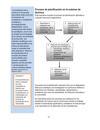 Manual para el desarrollo en el aula del CNB de bachillerato en Ciencias y Letras con orientación en Educación
Subárea curricular Química, quinto grado
19
“La enseñanza de la
química en la escuela
secundaria debe promover
la formación de
ciudadanos y ciudadanas
científicas y
tecnológicamente
alfabetizados. Como
consecuencia del cambio
de paradigma, por el cual
se acepta que el lenguaje
de la ciencia, sus procesos
de producción, sus
métodos constituyen una
parte imprescindible en la
cultura de esta época,
surge la necesidad que
esta asignatura*
ofrezca a
los estudiantes de la
escuela secundaria
oportunidades para
acceder a aquellos
saberes que les permitan
ir construyendo una
“cultura científica básica”.
Ministerio de Educación de
Argentina (2009)
Proceso de planificación en la subárea de
Química
Este esquema muestra el proceso de planificación aplicable a
cualquier estructura organizativa.
El proceso de la planificación docente inicia con el diagnóstico,
fase que constituye una investigación la cual busca clarificar y
determinar los intereses, necesidades, aspiraciones y
problemas que viven los estudiantes, la institución educativa y
la comunidad.
Es importante prever las acciones que realizará con los
estudiantes de manera que le sirvan para orientar su trabajo,
facilitar el aprendizaje significativo y establecer el nivel de logro
a ser alcanzado en el desarrollo de las competencias.
1. Diagnóstico o
evaluación de
estudiantes, de la
institución y la
comunidad.
4. Selección de estrategias y
recursos para el trabajo con:
• Estudiantes, familias y
comunidad.
• Organización del
ambiente.
• Diferentes ambientes de
la rutina diaria.
3. Selección de las
técnicas e
instrumentos de
evaluación
2. Determinación de
competencias,
indicadores de
logro y
aprendizajes
esperados.
Actividad 7:
Es importante que
ahora, comparta
con otro
compañero la
relación que
encuentran entre
la planificación, la
metodología y la
evaluación del
proceso de
aprendizaje de los
estudiantes.
 