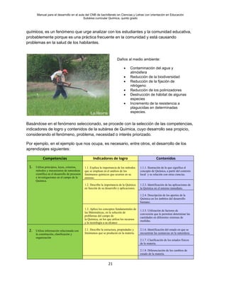Manual para el desarrollo en el aula del CNB de bachillerato en Ciencias y Letras con orientación en Educación
Subárea curricular Química, quinto grado
21
químicos, es un fenómeno que urge analizar con los estudiantes y la comunidad educativa,
probablemente porque es una práctica frecuente en la comunidad y está causando
problemas en la salud de los habitantes.
Basándose en el fenómeno seleccionado, se procede con la selección de las competencias,
indicadores de logro y contenidos de la subárea de Química, cuyo desarrollo sea propicio,
considerando el fenómeno, problema, necesidad o interés priorizado.
Por ejemplo, en el ejemplo que nos ocupa, es necesario, entre otros, el desarrollo de los
aprendizajes siguientes:
Competencias Indicadores de logro Contenidos
1. Utiliza principios, leyes, criterios,
métodos y mecanismos de naturaleza
científica en el desarrollo de procesos
e investigaciones en el campo de la
Química.
1.1. Explica la importancia de los métodos
que se emplean en el análisis de los
fenómenos químicos que ocurren en su
entorno.
1.1.1. Ilustración de lo que significa el
concepto de Química, a partir del contexto
local y su relación con otras ciencias.
1.2. Describe la importancia de la Química
en función de su desarrollo y aplicaciones.
1.2.3. Identificación de las aplicaciones de
la Química en el entorno inmediato.
1.2.4. Descripción de los aportes de la
Química en los ámbitos del desarrollo
humano.
1.3. Aplica los conceptos fundamentales de
las Matemáticas, en la solución de
problemas del campo de
la Química, en los que utiliza los recursos
y la tecnología a su alcance
1.3.5. Utilización de factores de
conversión que le permiten determinar las
cantidades en diferentes sistemas de
medidas.
2. Utiliza información relacionada con
la constitución, clasificación y
organización
2.1. Describe la estructura, propiedades y
fenómenos que se producen en la materia.
2.1.6. Identificación del estado en que se
encuentran las sustancias en la naturaleza.
2.1.7. Clasificación de los estados físicos
de la materia.
2.1.8. Diferenciación de los cambios de
estado de la materia.
Daños al medio ambiente:
• Contaminación del agua y
atmósfera
• Reducción de la biodiversidad
• Reducción de la fijación de
nitrógeno
• Reducción de los polinizadores
• Destrucción de hábitat de algunas
especies
• Incremento de la resistencia a
plaguicidas en determinadas
especies.
 