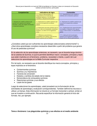 Manual para el desarrollo en el aula del CNB de bachillerato en Ciencias y Letras con orientación en Educación
subárea curricular Química, quinto grado
22
Competencias Indicadores de logro Contenidos
2.2. Utiliza la tabla periódica y la
nomenclatura en la resolución de
problemas químicos, y en actividades
científicas y educativas del entorno.
2.2.2. Identificación de los nombres y
símbolos de los elementos químicos.
3. Interpreta los cambios químicos que
ocurren en la materia de su entorno
inmediato a partir del empleo de fórmulas
y ecuaciones químicas.
3.1. Representa los cambios químicos que
ocurren en la materia de su entorno
natural.
3.1. Representa los cambios químicos que
ocurren en la materia de su entorno
natural.
3.6. Representa reacciones químicas que se
llevan a cabo en la naturaleza, en procesos
humanos y su efecto en los organismos
vivos.
3.6.1. Explicación de las causas del efecto
invernadero, el deterioro de la capa de
ozono, la lluvia ácida y el calentamiento
global.
3.7. Diferencia características y
propiedades de la materia y del universo,
desde la práctica de los Pueblos.
3.7.4. Aplicación de los principios
químicos en las prácticas cotidianas
propias de las culturas guatemaltecas.
¿Considera usted que son suficientes los aprendizajes seleccionados anteriormente? o
¿Qué otros aprendizajes considera necesarios desarrollar a partir del problema que genera
el uso de pesticidas químicos?
En la selección de los aprendizajes anteriores, es necesario, que el docente tenga dominio
de la subárea de Química, lo que le permitirá identificar macro- conceptos, principios y leyes
que están implícitos en el fenómeno, problema, necesidad o interés, a partir del cual
selecciona los aprendizajes en la Malla Curricular respectiva
Por tal razón, es necesario que el docente identifique los macro-conceptos, principios y
leyes implícitos en el fenómeno:
• Contaminantes químicos
• Química y su importancia
• Factores de conversión
• Estados y cambios de estado de la materia
• Nomenclatura de compuestos químicos
• Reacciones químicas y sus efectos
• Leyes de los gases
Luego de seleccionar los aprendizajes, usted procederá con la formulación de las
actividades de aprendizaje y evaluación correspondientes. También definirá los recursos a
utilizar y el tiempo. Esta información la incluirá en un formato horizontal o vertical, similar al
que se muestra a continuación. Recuerde especificar la información general al inicio del
formato. Así, por ejemplo:
Tema o fenómeno: Los plaguicidas químicos y sus efectos en el medio ambiente
 