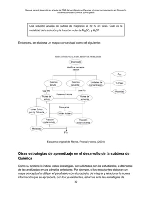 Manual para el desarrollo en el aula del CNB de bachillerato en Ciencias y Letras con orientación en Educación
subárea curricular Química, quinto grado
32
Entonces, se elabora un mapa conceptual como el siguiente:
Esquema original de Reyes, Frontal y otros, (2004)
Otras estrategias de aprendizaje en el desarrollo de la subárea de
Química
Como su nombre lo indica, estas estrategias, son utilizadas por los estudiantes, a diferencia
de las analizadas en los párrafos anteriores. Por ejemplo, si los estudiantes elaboran un
mapa conceptual o utilizan el parafraseo con el propósito de integrar y relacionar la nueva
información que se aprenderá, con los ya existentes, estamos ante las estrategias de
Una solución acuosa de sulfato de magnesio al 20 % en peso. Cuál es la
molalidad de la solución y la fracción molar de MgSO4 y H2O?
 