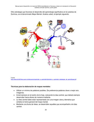 Manual para el desarrollo en el aula del CNB de bachillerato en Ciencias y Letras con orientación en Educación
subárea curricular Química, quinto grado
34
Otra estrategia que favorece el desarrollo del aprendizaje significativo en la subárea de
Química, es el denominado Mapa Mental. Analice usted, el ejemplo siguiente:
Fuente:
http://www.tochtli.fisica.uson.mx/educacion/aprender_a_aprender/Aprender_a_aprender_estategias_de_aprendizaje.pdf
Técnicas para la elaboración de mapas mentales:
• Utilizar un mínimo de palabras posibles. De preferencia palabras clave o mejor aún,
imágenes.
• Inicial siempre en el centro de la hoja, colocando la idea central, que deberá siempre
desarrollar hacia afuera de manera irradiante.
• La idea central debe estar representada con una imagen clara y llamativa que
sintetice el tema general del mapa mental.
• Mediante una lluvia de ideas, se desarrollan aquellas que acompañarán a la idea
central.
 