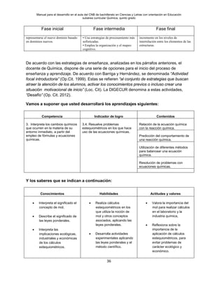 Manual para el desarrollo en el aula del CNB de bachillerato en Ciencias y Letras con orientación en Educación
subárea curricular Química, quinto grado
36
Fase inicial Fase intermedia Fase final
representarse el nuevo dominio basado
en dominios nuevos.
• Usa estrategias de procesamiento más
sofisticadas.
• Emplea la organización y el mapeo
cognitivo.
incremento en los niveles de
interrelación entre los elementos de las
estructuras.
De acuerdo con las estrategias de enseñanza, analizadas en los párrafos anteriores, el
docente de Química, dispone de una serie de opciones para el inicio del proceso de
enseñanza y aprendizaje. De acuerdo con Barriga y Hernández, se denominada “Actividad
focal introductoria” (Op.Cit. 1999). Estas se refieren “al conjunto de estrategias que buscan
atraer la atención de los alumnos, activar los conocimientos previos o incluso crear una
situación motivacional de inicio” (Loc. Cit). La DIGECUR denomina a estas actividades,
“Desafío” (Op. Cit. 2012).
Vamos a suponer que usted desarrollará los aprendizajes siguientes:
Competencia Indicador de logro Contenidos
3. Interpreta los cambios químicos
que ocurren en la materia de su
entorno inmediato, a partir del
empleo de fórmulas y ecuaciones
químicas.
3.4. Resuelve problemas
estequiométricos en los que hace
uso de las ecuaciones químicas.
Relación de la ecuación química
con la reacción química.
Predicción del comportamiento de
una reacción química.
Utilización de diferentes métodos
para balancear una ecuación
química.
Resolución de problemas con
ecuaciones químicas.
Y los saberes que se indican a continuación:
Conocimientos Habilidades Actitudes y valores
• Interpreta el significado el
concepto de mol.
• Describe el significado de
las leyes ponderales.
• Interpreta las
implicaciones ecológicas,
industriales y económicas
de los cálculos
estequiométricos.
• Realiza cálculos
estequiométricos en los
que utiliza la noción de
mol y otros conceptos
asociados, aplicando las
leyes ponderales.
• Desarrolla actividades
experimentales aplicando
las leyes ponderales y el
método científico.
• Valora la importancia del
mol para realizar cálculos
en el laboratorio y la
industria química,
• Reflexiona sobre la
importancia de la
aplicación de cálculos
estequiométricos, para
evitar problemas de
carácter ecológico y
económico.
 