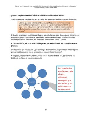 Manual para el desarrollo en el aula del CNB de bachillerato en Ciencias y Letras con orientación en Educación
Subárea curricular Química, quinto grado
37
¿Cómo se plantea el desafío o actividad focal introductoria?
Una forma es que los docentes, en un cartel, les presenten las interrogantes siguientes:
El desafío propicia un conflicto cognitivo en los estudiantes, para despertarles el interés en
aprender nuevos conocimientos, habilidades, destrezas y actitudes, que les permitan
resolver problemas cotidianos, en este caso, relacionados con la Química.
A continuación, se procede a indagar en los estudiantes los conocimientos
previos:
En el ejemplo que nos ocupa, ¿qué estrategia de enseñanza o aprendizaje utilizaría para
generarlos (de acuerdo con lo analizado en los párrafos anteriores)?
Al respecto, el organizador gráfico, puede ser de mucha utilidad. Así, por ejemplo, se
distribuye en fichas el esquema siguiente:
¿Sabías que en el entorno donde vives, con frecuencia ocurren reacciones
químicas? Por ejemplo: cuando quemas un papel, disuelves un antiácido en
agua y otras más. ¿Cómo representarías en forma simbólica esas reacciones?
¿Qué utilidad tienen para el ser humano estas representaciones y cómo las
emplea?
Los estudiantes
escriben en cada
círculo,
diferentes
conceptos que
recuerden y se
relacionen con
las reacciones
 