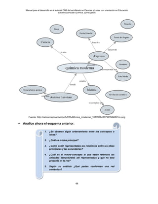 Manual para el desarrollo en el aula del CNB de bachillerato en Ciencias y Letras con orientación en Educación
subárea curricular Química, quinto grado
44
Fuente: http://redconceptual.net/qu%C3%ADmica_moderna/_16770164207927684091/m.png
• Analice ahora el esquema anterior:
1. ¿Se observa algún ordenamiento entre los conceptos o
ideas?
2. ¿Cuál es la idea principal?
3. ¿Cómo están representadas las relaciones entre las ideas
principales y las secundarias?
4. ¿Cuál es el macro-concepto al que están referidas las
unidades estructurales allí representadas y que no está
presente en la red?
5. Según su análisis ¿Qué partes conforman una red
semántica?
 