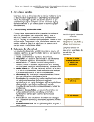 Manual para el desarrollo en el aula del CNB de bachillerato en Ciencias y Letras con orientación en Educación
subárea curricular Química, quinto grado
50
6. Aprendizajes logrados:
Esta fase, marca la diferencia entre la manera tradicional como
se desarrollaban las prácticas de laboratorio y la concepción
actual. Aquí se espera que los estudiantes escriban lo que
aprendieron y luego lo comparen con los principios, leyes y
teorías existentes, lo que se traduce en un aprendizaje por
descubrimiento.
7. Conclusiones y recomendaciones:
Con ayuda de las respuestas a las preguntas de análisis se
redactan afirmaciones que resumen los hallazgos de la
práctica. Estas afirmaciones deben tener un fundamento
teórico. También se redactan recomendaciones cuando el caso
así lo amerita. Estas pueden estar orientadas a aspectos que
pueden mejorarse durante la práctica o a la sugerencia de
nuevos pasos o materiales a utilizar.
8. Elaboración del informe final:
Los estudiantes desarrollan un informe donde se resume el
proceso a partir de lo experimentado. Contiene las siguientes
secciones como mínimo:
a. Título. Es el nombre de la práctica desarrollada.
b. Integrantes. Se escriben los nombres de los estudiantes
que realizaron la práctica de laboratorio o vivencia.
c. Introducción. Es un breve resumen de la práctica o
vivencia, donde se escriben los propósitos de la misma y
los principales hallazgos, descubrimientos y observaciones.
d. Marco teórico. Es un breve desarrollo temático de acuerdo
a la práctica de laboratorio donde se fundamente las leyes
Físicas demostradas en la práctica de laboratorio.
e. Metodología. En este punto, los estudiantes describen el
proceso realizado durante la experiencia.
f. Resultados. Se muestran los resultados obtenidos durante
su práctica de laboratorio de forma organizada,
principalmente por medio de tablas o gráficas que indiquen
claramente las magnitudes medidas; así, como la
incertidumbre de los instrumentos usados para realizar las
mediciones.
g. Discusión de resultados. Los estudiantes analizan los
datos, realizaran cálculos con ellos y combina los
fundamentos teóricos para justificar los resultados
obtenidos.
h. Conclusiones. Los estudiantes describen sus hallazgos
con fundamento científico y describen sus posibles fuentes
de error.
i. Fuentes consultadas. Se incluyen bibliografías, e-grafía y
otras fuentes.
http://fcm.ens.uabc.mx/~chelo/estadist
ica/barras.jpg
Las gráficas ayudan a
interpretar los resultados y
a llegar a conclusiones.
Completo la tabla con
base en mi aprendizaje de
las prácticas de
laboratorio:
Lo que ya sabía
antes de la vivencia
o práctica de
laboratorio
Lo que quiero saber
(dudas)
Lo que aprendí
 