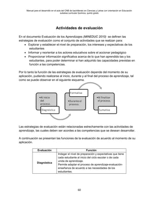 Manual para el desarrollo en el aula del CNB de bachillerato en Ciencias y Letras con orientación en Educación
subárea curricular Química, quinto grado
60
Actividades de evaluación
En el documento Evaluación de los Aprendizajes (MINEDUC 2010) se definen las
estrategias de evaluación como el conjunto de actividades que se realizan para:
• Explorar y establecer el nivel de preparación, los intereses y expectativas de los
estudiantes
• Informar y reorientar a los actores educativos sobre el accionar pedagógico
• Proporcionar información significativa acerca de lo que han aprendido las y los
estudiantes, para poder determinar si han adquirido las capacidades previstas en
función a las competencias.
Por lo tanto la función de las estrategias de evaluación depende del momento de su
aplicación, pudiendo realizarse al inicio, durante y al final del proceso de aprendizaje, tal
como se puede observar en el siguiente esquema.
Las estrategias de evaluación están relacionadas estrechamente con las actividades de
aprendizaje, las cuales deben ser acordes a las competencias que se desean desarrollar.
A continuación se presentan las funciones de la evaluación de acuerdo al momento de su
aplicación.
Evaluación Función
Diagnóstica
Indagar el nivel de preparación y expectativas que tiene
cada estudiante al inicio del ciclo escolar o de cada
unida de aprendizaje.
Permite adaptar el proceso de aprendizaje-evaluación-
enseñanza de acuerdo a las necesidades de los
estudiantes.
 