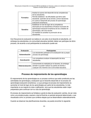 Manual para el desarrollo en el aula del CNB de bachillerato en Ciencias y Letras con orientación en Educación
Subárea curricular Química, quinto grado
61
Formativa
Analizar el avance del desarrollo de las competencias
de los estudiantes.
Permite establecer las dificultades que tiene cada
estudiante, aprender de los errores y tomar decisiones
en cuanto al desarrollo del proceso de aprendizaje-
evaluación-enseñanza.
Sumativa
Establecer el nivel de logro de la competencia
alcanzado por los estudiantes al finalizar el proceso de
aprendizaje-evaluación-enseñanza de las unidades de
aprendizaje y del ciclo escolar.
Su finalidad es acreditar la promoción de los
estudiantes.
Con frecuencia la evaluación se realiza en una sola vía el docente al estudiante, sin
embargo los estudiantes y la comunidad educativa también deben ser partícipes de dicho
proceso, de acuerdo a sus participantes la evaluación puede ser:
Evaluación Participantes
Autoevaluación
Los estudiantes participan en la evaluación de su propio
proceso de aprendizaje.
Coevaluación
Los compañeros evalúan el desempeño de otros
estudiantes.
Heteroevaluación
Comúnmente es realizada por el docente, sin embargo
también la pueden realizar los padres de familia o
cualquier otro miembro de la comunidad educativa.
Proceso de mejoramiento de los aprendizajes
El mejoramiento de los aprendizajes es un proceso continuo que está constituido por las
actividades de aprendizaje y evaluación que el docente desarrolla en el proceso de
aprendizaje-evaluación-enseñanza. Lo que persigue el proceso de mejoramiento es
aumentar el nivel de logro de los aprendizajes por parte de los estudiantes, lo más
importante no es mejorar la nota o calificación, sino que los estudiantes estén mejor
preparados para continuar con su ciclo de aprendizaje.
El proceso de mejoramiento se fortalece cuando la idea de evaluación cambia, de ser vista
como una simple prueba, examen o test al final de un periodo temporal determinado, a ser
visualizada como un proceso que conlleva etapas que se desarrollarán sistemáticamente.
Cuando se observan las planificaciones docentes, se puede encontrar lo siguiente:
 
