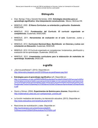 Manual para el desarrollo en el aula del CNB de bachillerato en Ciencias y Letras con orientación en Educación
Subárea curricular Química, quinto grado
65
Bibliografía
• Díaz- Barriga, Frida y Gerardo Hernández .2002. Estrategias docentes para un
aprendizaje significativo: Una Interpretación constructivista. México, McGraw-Hill.
• MINEDUC. 2005. El Nuevo Currículum, su orientación y aplicación. Guatemala.
DIGECADE.
• MINEDUC. 2010. Fundamentos del Currículo. El currículo organizado en
competencias. Guatemala, DIGECADE.
• MINEDUC. 2011. Herramientas de evaluación en el aula. Guatemala, Juárez y
Asociados.
• MINEDUC. 2012. Currículum Nacional Base. Bachillerato en Ciencias y Letras con
orientación en Educación. Guatemala, DIGECUR.
• MINEDUC. 2012. El Currículo organizado en competencias: fundamentos, planificación y
evaluación de los aprendizajes. Guatemala. DIGECUR.
• MINEDUC. 2012. Lineamientos curriculares para la elaboración de materiales de
aprendizaje. Guatemala, DIGECUR.
e-grafía
• ¿Qué es parafrasear?, (2012). Disponible en:
http://efrenvidrio.blogspot.com/2012/05/que-es-parafrasear-pag.html
• Estrategias para el aprendizaje significativo (s/f). Disponible en:
http://courseware.url.edu.gt/PROFASR/Estudiantes/Facultad%20de%20Ciencias%20Pol
%C3%ADticas%20y%20Sociales/Poder%20y%20Pluriculturalidad%20Social%20en%20
Guatemala/Textos%20pedag%C3%B3gicos%20de%20apoyo/Aprendizaje%20significativ
o.pdf
• Osorio y Gómez, (2004). Experimentos de Química para Jóvenes. Disponible en:
http://matematicas.udea.edu.co/~carlopez/expe_jovenes.pdf
• La función mediadora del docente y la intervención educativa, (2013). Disponible en:
http://www.reducativa.com/verarticulo.php?id=34
• Reacciones de neutralización y sales. Disponible en:
http://quimicanacio.com.ar/archivos/unidad2/3-
%20reacciones%20de%20neutralizaci%C3%B3n.pdf
 