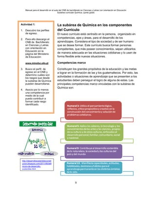 Manual para el desarrollo en el aula del CNB de bachillerato en Ciencias y Letras con orientación en Educación
Subárea curricular Química, quinto grado
9
La subárea de Química en los componentes
del Currículo
El nuevo currículo está centrado en la persona, organizado en
competencias, ejes y áreas, para el desarrollo de los
aprendizajes. Considera el tipo de sociedad y de ser humano
que se desea formar. Este currículo busca formar personas
competentes, que más poseer conocimientos, sepan utilizarlos
de manera adecuada en las situaciones cotidianas y lo usen de
forma flexible ante nuevas situaciones.
Competencias marco
Constituyen los grandes propósitos de la educación y las metas
a lograr en la formación de las y los guatemaltecos. Por esto, las
actividades o situaciones de aprendizaje que se presenten a los
estudiantes deben perseguir el logro de alguna de estas. Las
principales competencias marco vinculadas con la subárea de
Química son:
Actividad 1:
1. Descubro los perfiles
de egreso.
2. Para ello descargo el
CNB de Bachillerato
en Ciencias y Letras
con orientación en
Educación en la
página del Ministerio
de Educación:
www.mineduc.edu.gt
3. Busco el perfil de
egreso en el CNB y
determino cuáles son
los rasgos que desde
la subárea de Química
pueden desarrollarse.
4. Asocio por lo menos
una competencia por
medio de la cual
puedo contribuir a
formar cada rasgo
identificado.
http://desarrollosostenibleconstit
ucion.blogspot.com/2011/06/defi
nicion-de-desarrollo-
sostenible.html
 