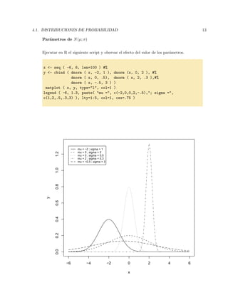 4.1. DISTRIBUCIONES DE PROBABILIDAD 13
Par´ametros de N(µ; σ)
Ejecutar en R el siguiente script y obervar el efecto del valor de los par´ametros.
x <- seq ( -6, 6, len=100 ) #%
y <- cbind ( dnorm ( x, -2, 1 ), dnorm (x, 0, 2 ), #%
dnorm ( x, 0, .5), dnorm ( x, 2, .3 ),#%
dnorm ( x, -.5, 3 ) )
matplot ( x, y, type="l", col=1 )
legend ( -6, 1.3, paste( "mu =", c(-2,0,0,2,-.5),"; sigma =",
c(1,2,.5,.3,3) ), lty=1:5, col=1, cex=.75 )
−6 −4 −2 0 2 4 6
0.00.20.40.60.81.01.2
x
y
mu = −2 ; sigma = 1
mu = 0 ; sigma = 2
mu = 0 ; sigma = 0.5
mu = 2 ; sigma = 0.3
mu = −0.5 ; sigma = 3
 