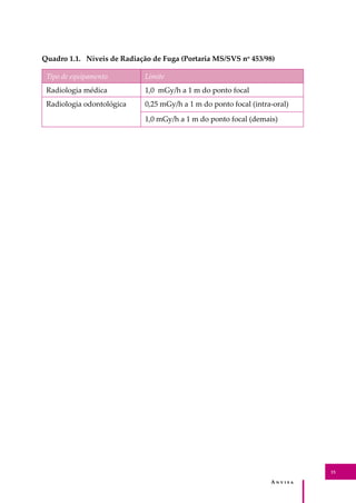 A � � � � �
15
Quadro 1.1. Níveis de Radiação de Fuga (Portaria MS/SVS no
453/98)
Tipo de equipamento Limite
Radiologia médica 1,0 mGy/h a 1 m do ponto focal
Radiologia odontológica 0,25 mGy/h a 1 m do ponto focal (intra-oral)
1,0 mGy/h a 1 m do ponto focal (demais)
 