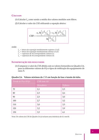 A � � � � �
31
C�������
(1) Calcular L0
como sendo a média dos valores medidos sem ﬁltros.
(2) Calcular o valor da CSR utilizando a equação abaixo:
onde:
La
= leitura de exposição imediatamente superior a Lo/2.
Lb
= leitura de exposição imediatamente inferior a Lo/2.
xa
= espessura de Al correspondente à leitura La.
xb
= espessura de Al correspondente à leitura Lb.
I������������ ��� ����������
(1) Comparar o valor da CSR obtida com os valores fornecidos no Quadro 2.6,
para os diferentes valores de kVp e tipos de retiﬁcação do equipamento de
raios X.
Quadro 2.6. Valores mínimos da CSR em função da fase e tensão do tubo.
Tensão de Pico (kVp) CSR (mm Al)
Monofásico Trifásico
70 2,1 2,3
80 2,3 2,6
90 2,5 3,0
100 2,7 3,2
110 3,0 3,5
120 3,2 3,9
130 3,5 4,1
Nota: Os valores de CSR do Quadro 2.6 já incluem uma tolerância de 0,1 mmAl.
 