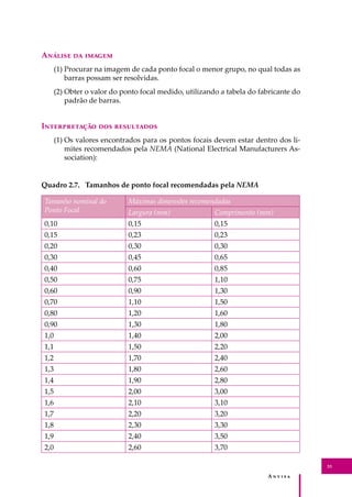 A � � � � �
33
A������ �� ������
(1) Procurar na imagem de cada ponto focal o menor grupo, no qual todas as
barras possam ser resolvidas.
(2) Obter o valor do ponto focal medido, utilizando a tabela do fabricante do
padrão de barras.
I������������ ��� ����������
(1) Os valores encontrados para os pontos focais devem estar dentro dos li-
mites recomendados pela NEMA (National Electrical Manufacturers As-
sociation):
Quadro 2.7. Tamanhos de ponto focal recomendadas pela NEMA
Tamanho nominal do
Ponto Focal
Máximas dimensões recomendadas
Largura (mm) Comprimento (mm)
0,10 0,15 0,15
0,15 0,23 0,23
0,20 0,30 0,30
0,30 0,45 0,65
0,40 0,60 0,85
0,50 0,75 1,10
0,60 0,90 1,30
0,70 1,10 1,50
0,80 1,20 1,60
0,90 1,30 1,80
1,0 1,40 2,00
1,1 1,50 2,20
1,2 1,70 2,40
1,3 1,80 2,60
1,4 1,90 2,80
1,5 2,00 3,00
1,6 2,10 3,10
1,7 2,20 3,20
1,8 2,30 3,30
1,9 2,40 3,50
2,0 2,60 3,70
 