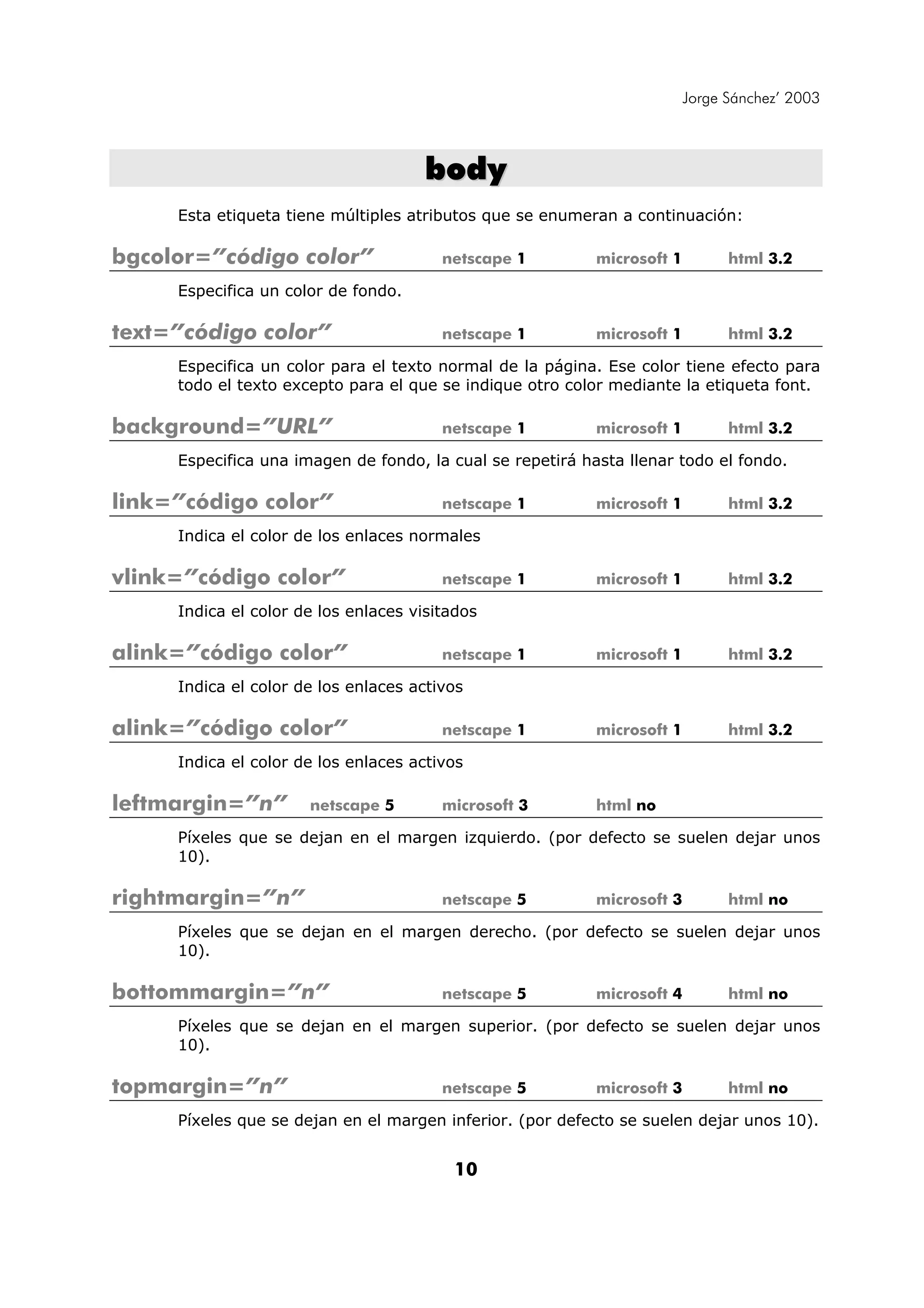 Jorge Sánchez’ 2003



                                      body
     Esta etiqueta tiene múltiples atributos que se enumeran a continuación:

bgcolor=”código color”                  netscape 1         microsoft 1         html 3.2

     Especifica un color de fondo.

text=”código color”                     netscape 1         microsoft 1         html 3.2

     Especifica un color para el texto normal de la página. Ese color tiene efecto para
     todo el texto excepto para el que se indique otro color mediante la etiqueta font.

background=”URL”                        netscape 1         microsoft 1         html 3.2

     Especifica una imagen de fondo, la cual se repetirá hasta llenar todo el fondo.

link=”código color”                     netscape 1         microsoft 1         html 3.2

     Indica el color de los enlaces normales

vlink=”código color”                    netscape 1         microsoft 1         html 3.2

     Indica el color de los enlaces visitados

alink=”código color”                    netscape 1         microsoft 1         html 3.2

     Indica el color de los enlaces activos

alink=”código color”                    netscape 1         microsoft 1         html 3.2

     Indica el color de los enlaces activos

leftmargin=”n”        netscape 5        microsoft 3        html no

     Píxeles que se dejan en el margen izquierdo. (por defecto se suelen dejar unos
     10).

rightmargin=”n”                         netscape 5         microsoft 3         html no

     Píxeles que se dejan en el margen derecho. (por defecto se suelen dejar unos
     10).

bottommargin=”n”                        netscape 5         microsoft 4         html no

     Píxeles que se dejan en el margen superior. (por defecto se suelen dejar unos
     10).

topmargin=”n”                           netscape 5         microsoft 3         html no

     Píxeles que se dejan en el margen inferior. (por defecto se suelen dejar unos 10).


                                         10
 