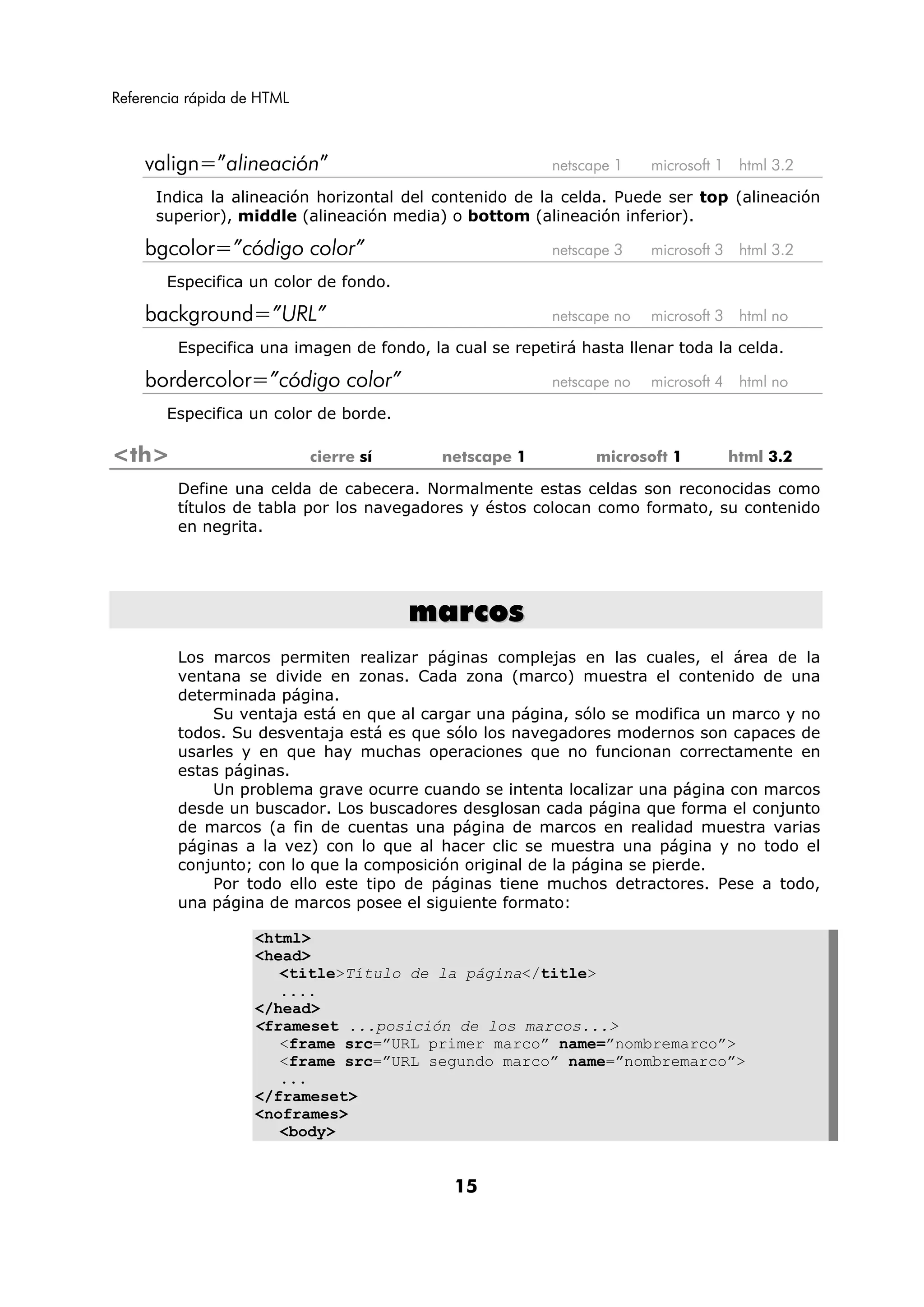 Referencia rápida de HTML



    valign=”alineación”                                  netscape 1    microsoft 1    html 3.2

      Indica la alineación horizontal del contenido de la celda. Puede ser top (alineación
      superior), middle (alineación media) o bottom (alineación inferior).

    bgcolor=”código color”                               netscape 3    microsoft 3    html 3.2

       Especifica un color de fondo.

    background=”URL”                                     netscape no   microsoft 3    html no

         Especifica una imagen de fondo, la cual se repetirá hasta llenar toda la celda.

    bordercolor=”código color”                           netscape no   microsoft 4    html no

       Especifica un color de borde.

<th>                        cierre sí      netscape 1          microsoft 1           html 3.2

         Define una celda de cabecera. Normalmente estas celdas son reconocidas como
         títulos de tabla por los navegadores y éstos colocan como formato, su contenido
         en negrita.




                                        marcos
         Los marcos permiten realizar páginas complejas en las cuales, el área de la
         ventana se divide en zonas. Cada zona (marco) muestra el contenido de una
         determinada página.
             Su ventaja está en que al cargar una página, sólo se modifica un marco y no
         todos. Su desventaja está es que sólo los navegadores modernos son capaces de
         usarles y en que hay muchas operaciones que no funcionan correctamente en
         estas páginas.
             Un problema grave ocurre cuando se intenta localizar una página con marcos
         desde un buscador. Los buscadores desglosan cada página que forma el conjunto
         de marcos (a fin de cuentas una página de marcos en realidad muestra varias
         páginas a la vez) con lo que al hacer clic se muestra una página y no todo el
         conjunto; con lo que la composición original de la página se pierde.
             Por todo ello este tipo de páginas tiene muchos detractores. Pese a todo,
         una página de marcos posee el siguiente formato:

                    <html>
                    <head>
                       <title>Título de la página</title>
                       ....
                    </head>
                    <frameset ...posición de los marcos...>
                       <frame src=”URL primer marco” name=”nombremarco”>
                       <frame src=”URL segundo marco” name=”nombremarco”>
                       ...
                    </frameset>
                    <noframes>
                       <body>


                                             15
 