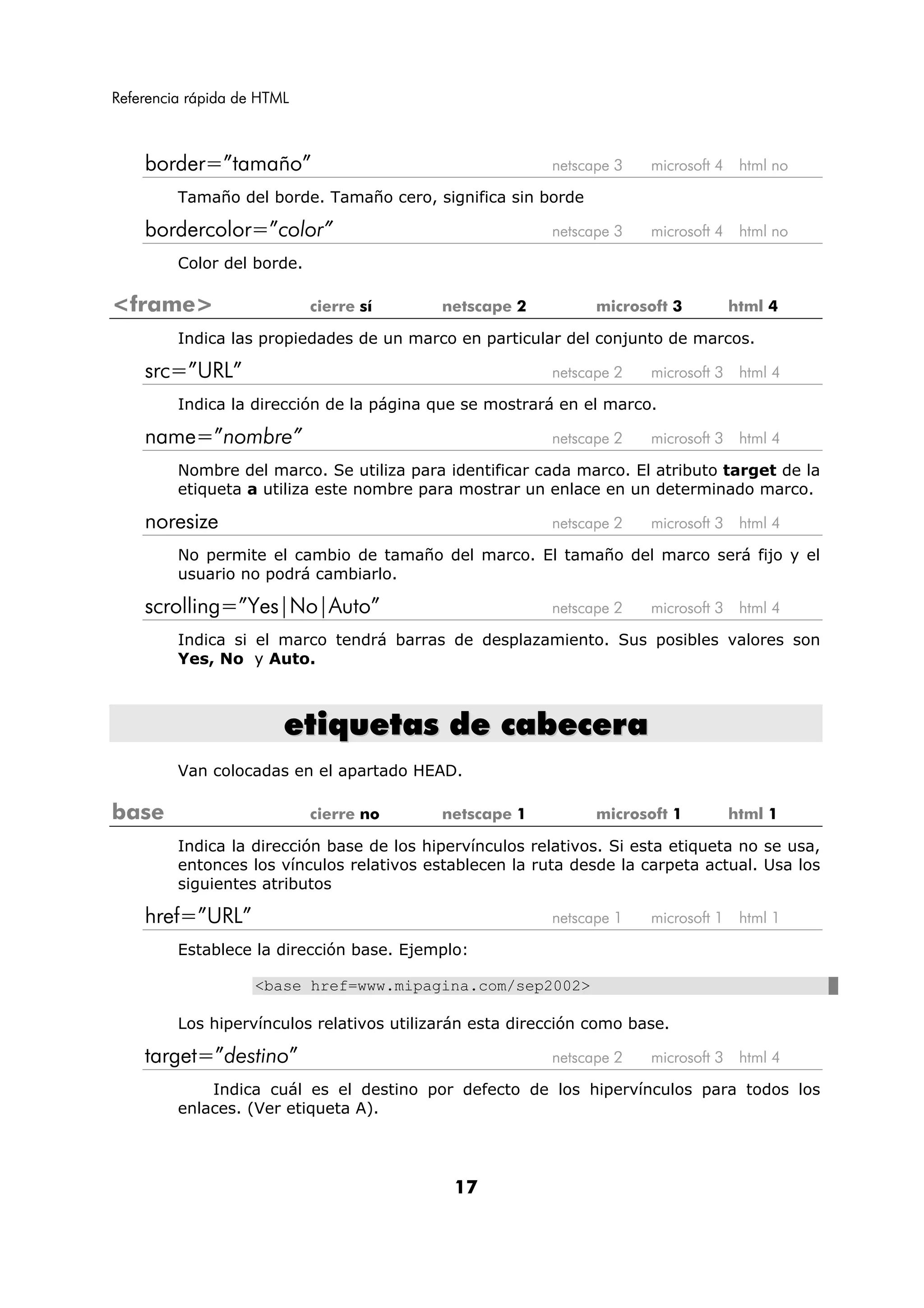 Referencia rápida de HTML



    border=”tamaño”                                      netscape 3   microsoft 4    html no

         Tamaño del borde. Tamaño cero, significa sin borde

    bordercolor=”color”                                  netscape 3   microsoft 4    html no

         Color del borde.

<frame>                     cierre sí      netscape 2          microsoft 3          html 4

         Indica las propiedades de un marco en particular del conjunto de marcos.

    src=”URL”                                            netscape 2   microsoft 3    html 4

         Indica la dirección de la página que se mostrará en el marco.

    name=”nombre”                                        netscape 2   microsoft 3    html 4

         Nombre del marco. Se utiliza para identificar cada marco. El atributo target de la
         etiqueta a utiliza este nombre para mostrar un enlace en un determinado marco.

    noresize                                             netscape 2   microsoft 3    html 4

         No permite el cambio de tamaño del marco. El tamaño del marco será fijo y el
         usuario no podrá cambiarlo.

    scrolling=”Yes|No|Auto”                              netscape 2   microsoft 3    html 4

         Indica si el marco tendrá barras de desplazamiento. Sus posibles valores son
         Yes, No y Auto.



                        etiquetas de cabecera
         Van colocadas en el apartado HEAD.

base                        cierre no      netscape 1          microsoft 1          html 1

         Indica la dirección base de los hipervínculos relativos. Si esta etiqueta no se usa,
         entonces los vínculos relativos establecen la ruta desde la carpeta actual. Usa los
         siguientes atributos

    href=”URL”                                           netscape 1   microsoft 1    html 1

         Establece la dirección base. Ejemplo:

                    <base href=www.mipagina.com/sep2002>

         Los hipervínculos relativos utilizarán esta dirección como base.

    target=”destino”                                     netscape 2   microsoft 3    html 4

             Indica cuál es el destino por defecto de los hipervínculos para todos los
         enlaces. (Ver etiqueta A).




                                             17
 