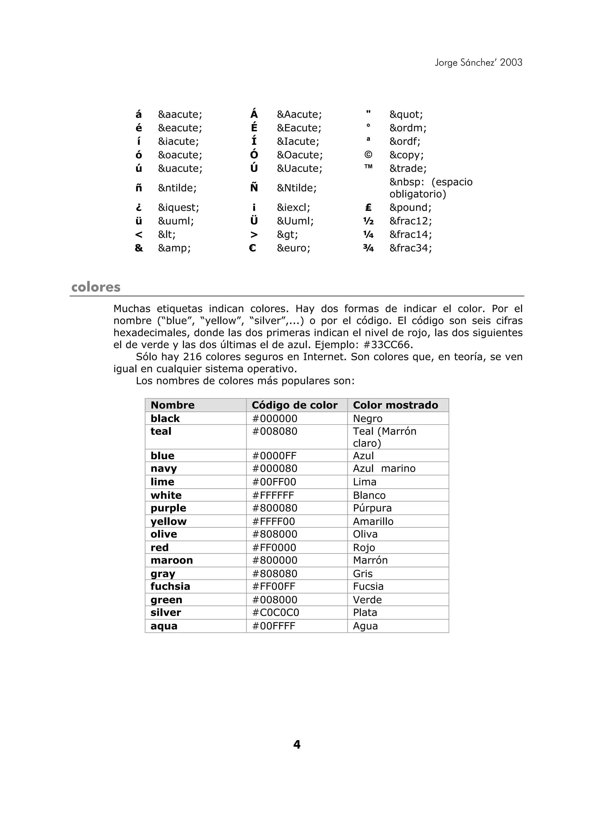 Jorge Sánchez’ 2003




          á    &aacute;         Á    &Aacute;          "    "
          é    &eacute;         É    &Eacute;          °    &ordm;
          í    &iacute;         Í    &Iacute;          ª    &ordf;
          ó    &oacute;         Ó    &Oacute;          ©    &copy;
          ú    &uacute;         Ú    &Uacute;          ™    &trade;
                                                            &nbsp: (espacio
          ñ    &ntilde;         Ñ    &Ntilde;
                                                            obligatorio)
          ¿    &iquest;         ¡    &iexcl;          ₤     &pound;
          ü    &uuml;           Ü    &Uuml;           ½     &frac12;
          <    <             >    >             ¼     &frac14;
          &    &amp;            €    &euro;           ¾     &frac34;



colores
     Muchas etiquetas indican colores. Hay dos formas de indicar el color. Por el
     nombre (“blue”, “yellow”, “silver”,...) o por el código. El código son seis cifras
     hexadecimales, donde las dos primeras indican el nivel de rojo, las dos siguientes
     el de verde y las dos últimas el de azul. Ejemplo: #33CC66.
          Sólo hay 216 colores seguros en Internet. Son colores que, en teoría, se ven
     igual en cualquier sistema operativo.
          Los nombres de colores más populares son:

              Nombre            Código de color     Color mostrado
              black             #000000             Negro
              teal              #008080             Teal (Marrón
                                                    claro)
              blue              #0000FF             Azul
              navy              #000080             Azul marino
              lime              #00FF00             Lima
              white             #FFFFFF             Blanco
              purple            #800080             Púrpura
              yellow            #FFFF00             Amarillo
              olive             #808000             Oliva
              red               #FF0000             Rojo
              maroon            #800000             Marrón
              gray              #808080             Gris
              fuchsia           #FF00FF             Fucsia
              green             #008000             Verde
              silver            #C0C0C0             Plata
              aqua              #00FFFF             Agua




                                         4
 