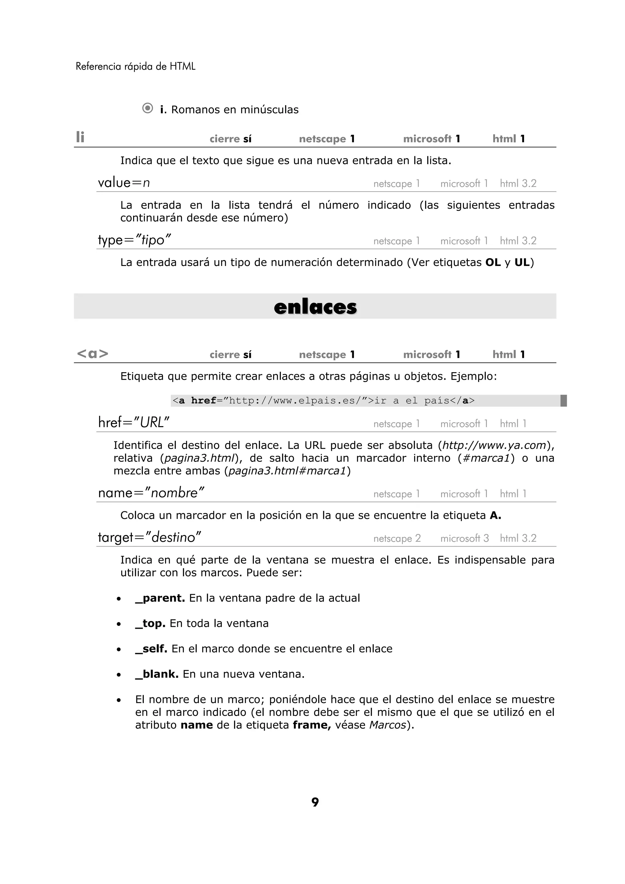 Referencia rápida de HTML



                 i. Romanos en minúsculas

li                          cierre sí       netscape 1         microsoft 1          html 1

         Indica que el texto que sigue es una nueva entrada en la lista.

     value=n                                             netscape 1   microsoft 1    html 3.2

         La entrada en la lista tendrá el número indicado (las siguientes entradas
         continuarán desde ese número)

     type=”tipo”                                         netscape 1   microsoft 1    html 3.2

         La entrada usará un tipo de numeración determinado (Ver etiquetas OL y UL)



                                        enlaces

<a>                         cierre sí       netscape 1         microsoft 1          html 1

         Etiqueta que permite crear enlaces a otras páginas u objetos. Ejemplo:

                    <a href=”http://www.elpais.es/”>ir a el país</a>

     href=”URL”                                          netscape 1   microsoft 1    html 1

       Identifica el destino del enlace. La URL puede ser absoluta (http://www.ya.com),
       relativa (pagina3.html), de salto hacia un marcador interno (#marca1) o una
       mezcla entre ambas (pagina3.html#marca1)

     name=”nombre”                                       netscape 1   microsoft 1    html 1

         Coloca un marcador en la posición en la que se encuentre la etiqueta A.

     target=”destino”                                    netscape 2   microsoft 3    html 3.2

         Indica en qué parte de la ventana se muestra el enlace. Es indispensable para
         utilizar con los marcos. Puede ser:

        •   _parent. En la ventana padre de la actual

        •   _top. En toda la ventana

        •   _self. En el marco donde se encuentre el enlace

        •   _blank. En una nueva ventana.

        •   El nombre de un marco; poniéndole hace que el destino del enlace se muestre
            en el marco indicado (el nombre debe ser el mismo que el que se utilizó en el
            atributo name de la etiqueta frame, véase Marcos).




                                              9
 