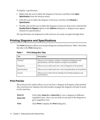 Manual rational rose | PDF