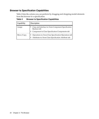 Manual rational rose | PDF