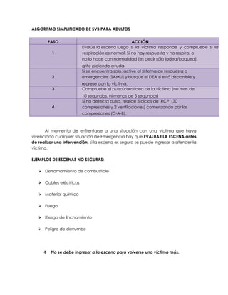 ALGORITMO SIMPLIFICADO DE SVB PARA ADULTOS
PASO ACCIÓN
Evalúe la escena luego si la víctima responde y compruebe si la
1 respiración es normal. Si no hay respuesta y no respira, o
no lo hace con normalidad (es decir sólo jadea/boquea),
grite pidiendo ayuda.
Si se encuentra solo, active el sistema de respuesta a
2 emergencias (SAMU) y busque el DEA si está disponible y
regrese con la víctima.
3 Compruebe el pulso carotideo de la víctima (no más de
10 segundos, ni menos de 5 segundos)
Si no detecta pulso, realice 5 ciclos de RCP (30
4 compresiones y 2 ventilaciones) comenzando por las
compresiones (C-A-B).
Al momento de enfrentarse a una situación con una víctima que haya
vivenciado cualquier situación de Emergencia hay que EVALUAR LA ESCENA antes
de realizar una intervención, si la escena es segura se puede ingresar a atender la
víctima.
EJEMPLOS DE ESCENAS NO SEGURAS:
➢ Derramamiento de combustible
➢ Cables eléctricos
➢ Material químico
➢ Fuego
➢ Riesgo de linchamiento
➢ Peligro de derrumbe
❖ No se debe ingresar a la escena para volverse una víctima más.
 