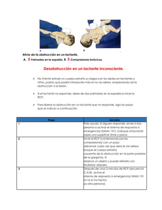 Alivio de Ia obstrucción en un lactante.
A. 5 Palmadas en Ia espalda, B. 5 Compresiones torácicas.
Desobstrucción en un lactante inconsciente.
➢ No intente extraer un cuerpo extraño a ciegas con los dedos en lactantes y
niños, puesto que podría introducirlo más en Ia vía aérea, empeorando así Ia
obstrucción o Ia lesión.
➢ Si el Iactante no responde, debe de dar palmadas en Ia espalda e inicie Ia
RCP.
➢ Para Iiberar Ia obstrucción en un Iactante que no responde, siga Ios pasos
que se indican a continuación:
Paso Acción
1 Pida ayuda. Si alguien responde, envíe a esa
persona a activar el sistema de respuesta a
emergencias (SAMU 131). Coloque al lactante
sobre una superficie firme y plana.
2 Inicie la RCP (comenzando por las
compresiones) con un paso
adicional: cada vez que abra la vía aérea,
busque el cuerpo extraño
causante de la obstrucción en la parte posterior
de la garganta. Si
observa un objeto y puede retirarlo con
facilidad, sáquelo.
3 Después de unos 2 minutos de RCP (secuencia
C-A-B), active el
sistema de respuesta a emergencias SAMU 131
(si no Io ha hecho
ya otra persona).
 
