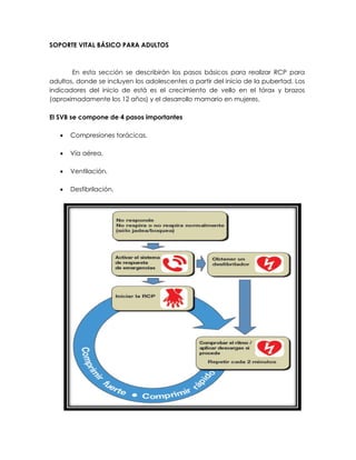 SOPORTE VITAL BÁSICO PARA ADULTOS
En esta sección se describirán los pasos básicos para realizar RCP para
adultos, donde se incluyen los adolescentes a partir del inicio de la pubertad. Los
indicadores del inicio de está es el crecimiento de vello en el tórax y brazos
(aproximadamente los 12 años) y el desarrollo mamario en mujeres.
El SVB se compone de 4 pasos importantes
• Compresiones torácicas.
• Vía aérea.
• Ventilación.
• Desfibrilación.
 