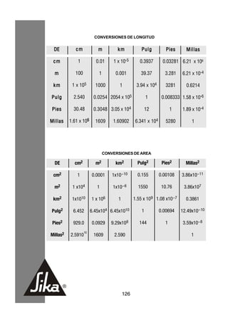 CONVERSIONES DE LONGITUD


 DE          cm            m          km           Pulg          Pies     Millas

 cm           1           0.01      1 x 10-5       0.3937      0.03281 6.21 x 106

  m          100            1        0.001         39.37        3.281   6.21 x 10-4

 km        1 x 105        1000         1         3.94 x 104      3281     0.6214

Pulg        2.540        0.0254 2054 x 105              1      0.008333 1.58 x 10-6

Pies        30.48        0.3048 3.05 x 104           12             1   1.89 x 10-4

Millas    1.61 x 105      1609      1.60902     6.341 x 104      5280        1




                                CONVERSIONES DE AREA

  DE        cm2           m2         km2          Pulg2        Pies2      Millas2

 cm2          1         0.0001      1x10-10       0.155       0.00108   3.86x10-11

  m2       1 x104          1        1x10-6        1550         10.76     3.86x107

 km2       1x1010       1 x 106       1         1.55 x 109 1.08 x10-7     0.3861

Pulg2       6.452       6.45x104 6.45x1010          1         0.00694   12.49x10-10

 Pies2      929.0       0.0929     9.29x108       144           1        3.59x10-8
                   10
Millas2   2.5910         1609        2.590                                   1




                                          126
 
